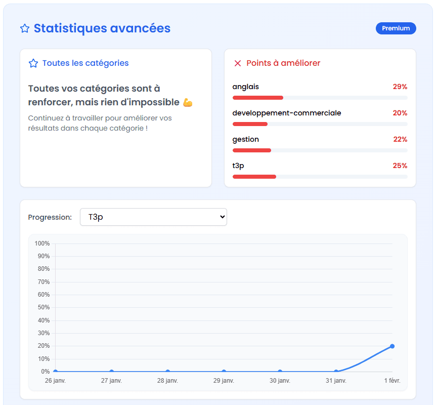 Suivez votre progression